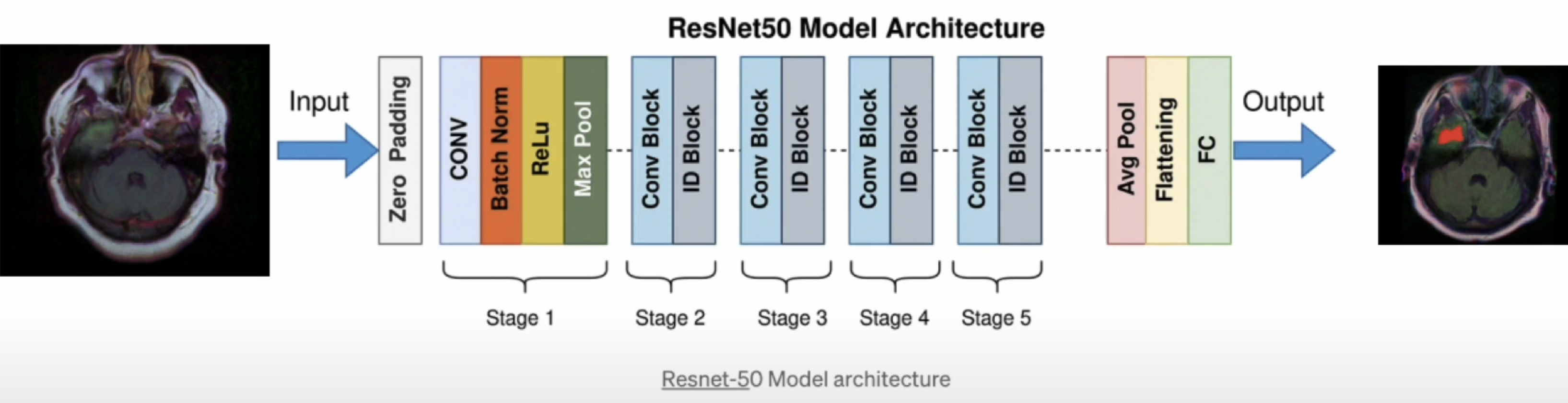 ResUNet Architecture